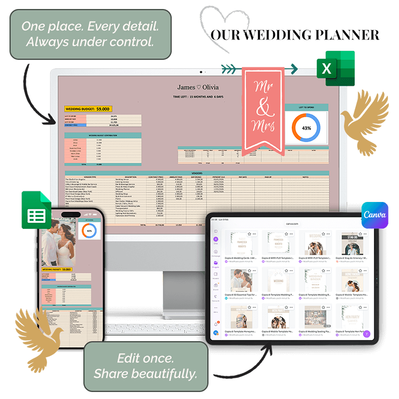 The Perfect Day Planner