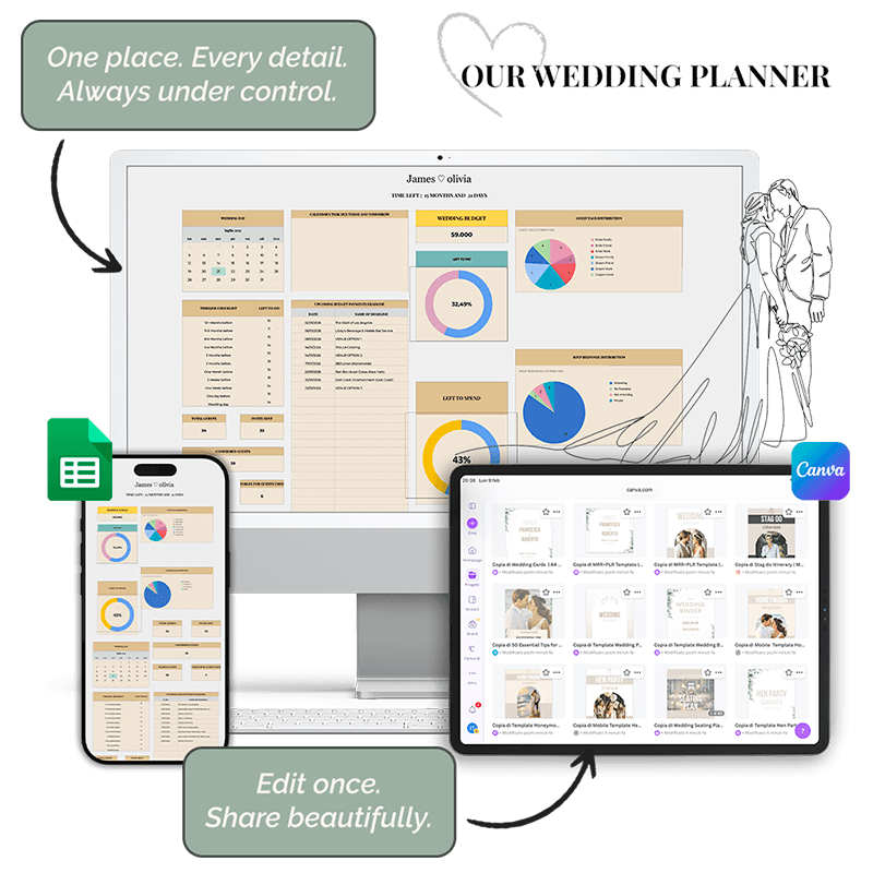 The Perfect Day Planner